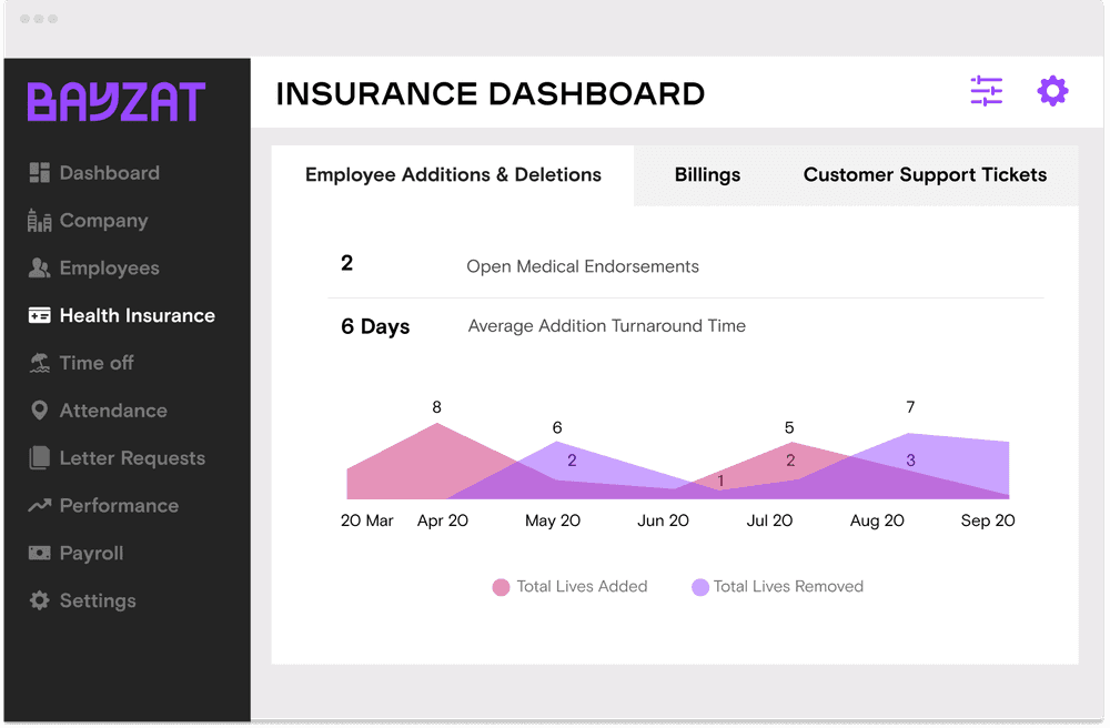 Tailored Group Health Insurance with InsureTech Solutions