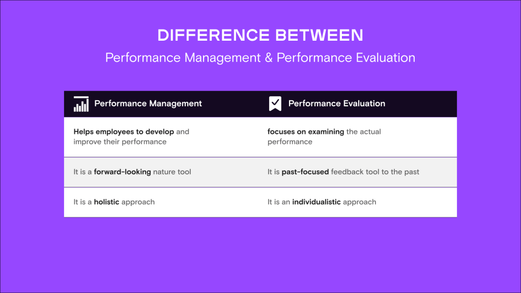 Difference Between Performance Management & Performance Evaluation