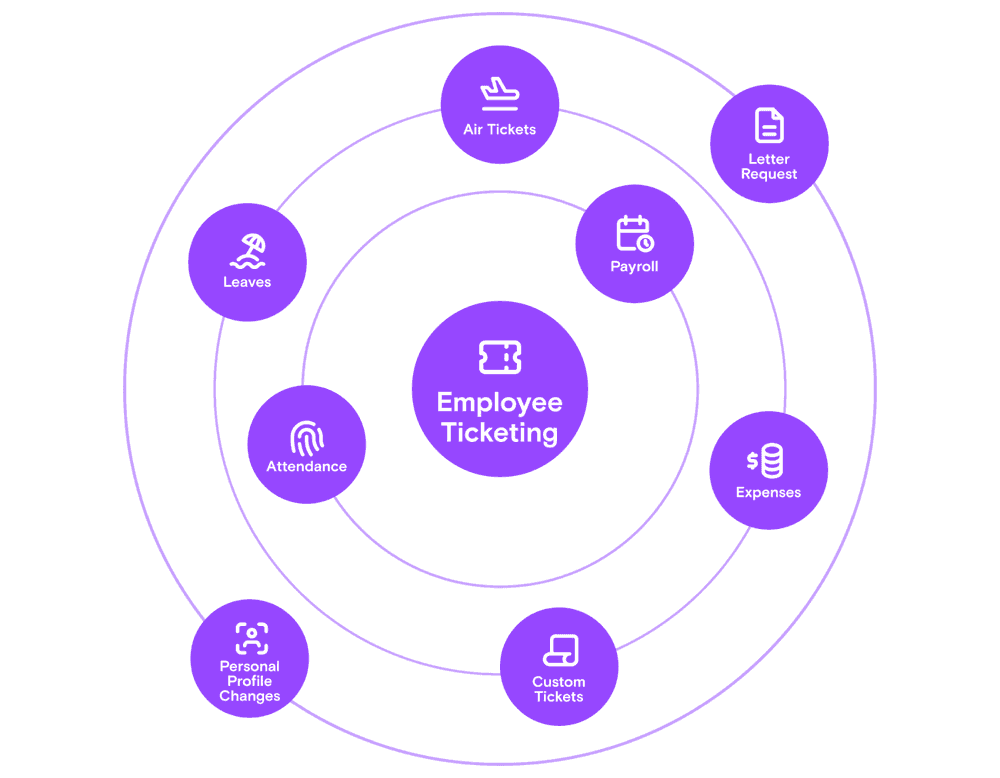 Seamless HR Integration