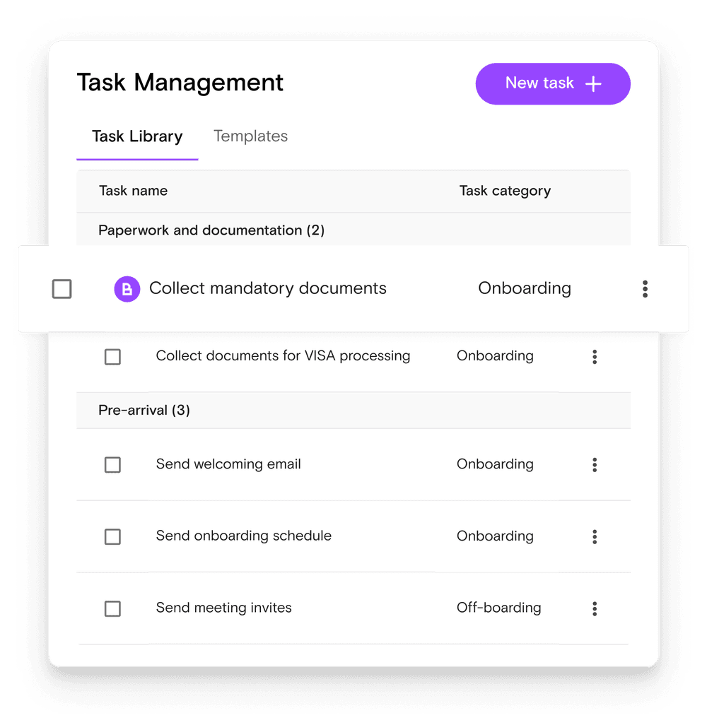 Centralized Task Management